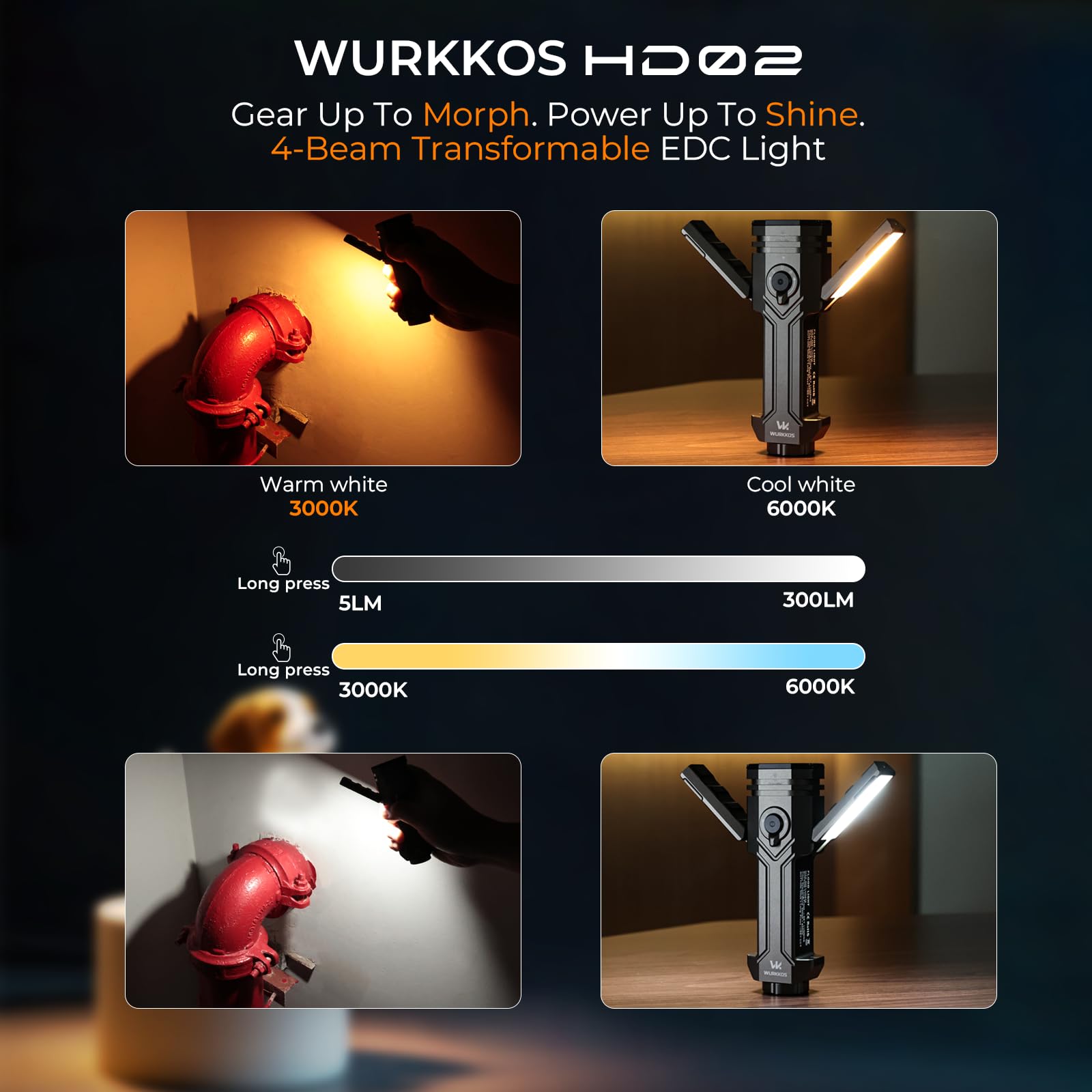 Wurkkos HD02 Flat LED Flashlight, Magnetic Deformation, 3200 Lumens, 5000 mAh Rechargeable, 3000K-6500K, Four-Light Sources, Folding Wing Lighting/Spotlight/UV Light/Green Light/MagneticTail,IPX6