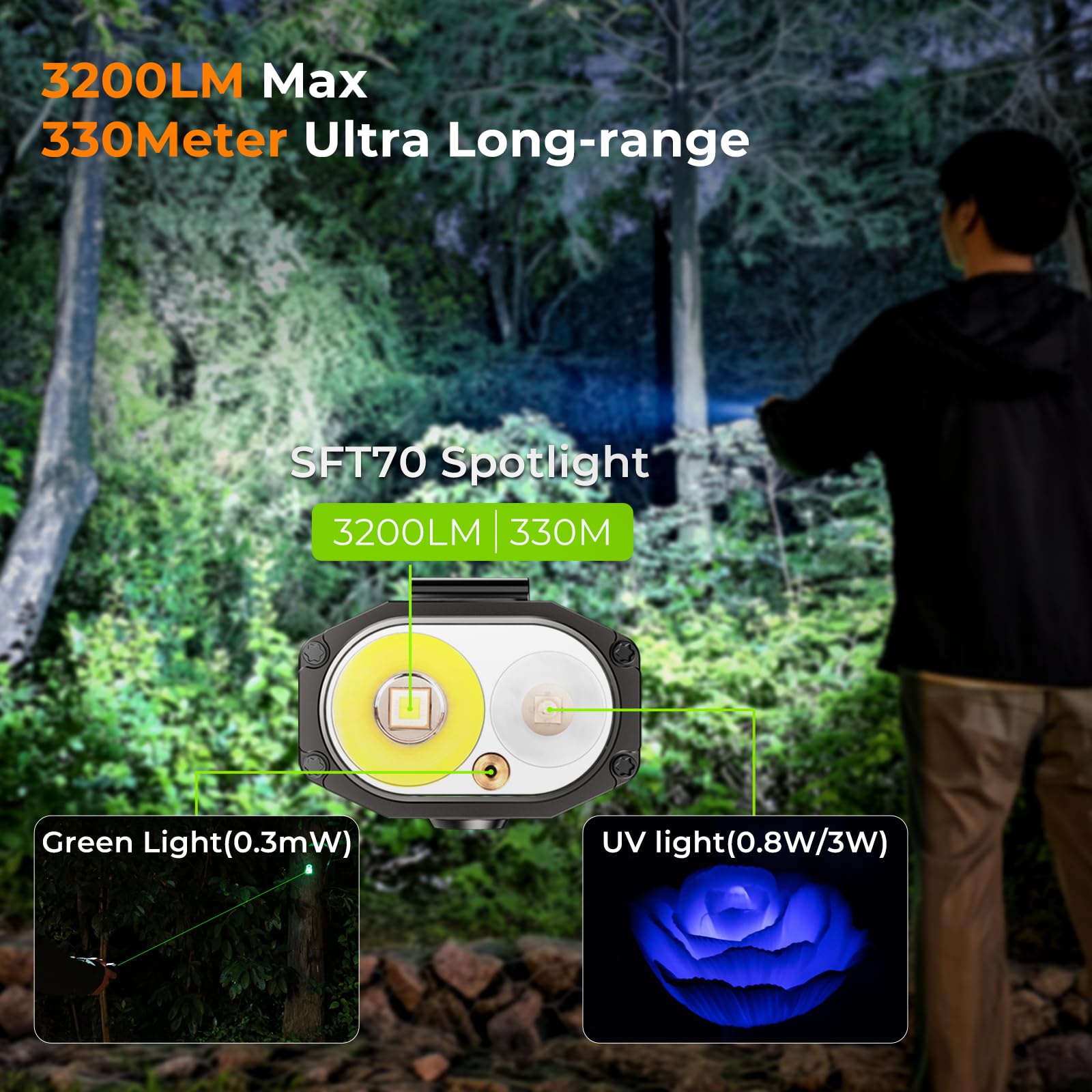 Wurkkos HD02 Flat LED Flashlight, Magnetic Deformation, 3200 Lumens, 5000 mAh Rechargeable, 3000K-6500K, Four-Light Sources, Folding Wing Lighting/Spotlight/UV Light/Green Light/MagneticTail,IPX6