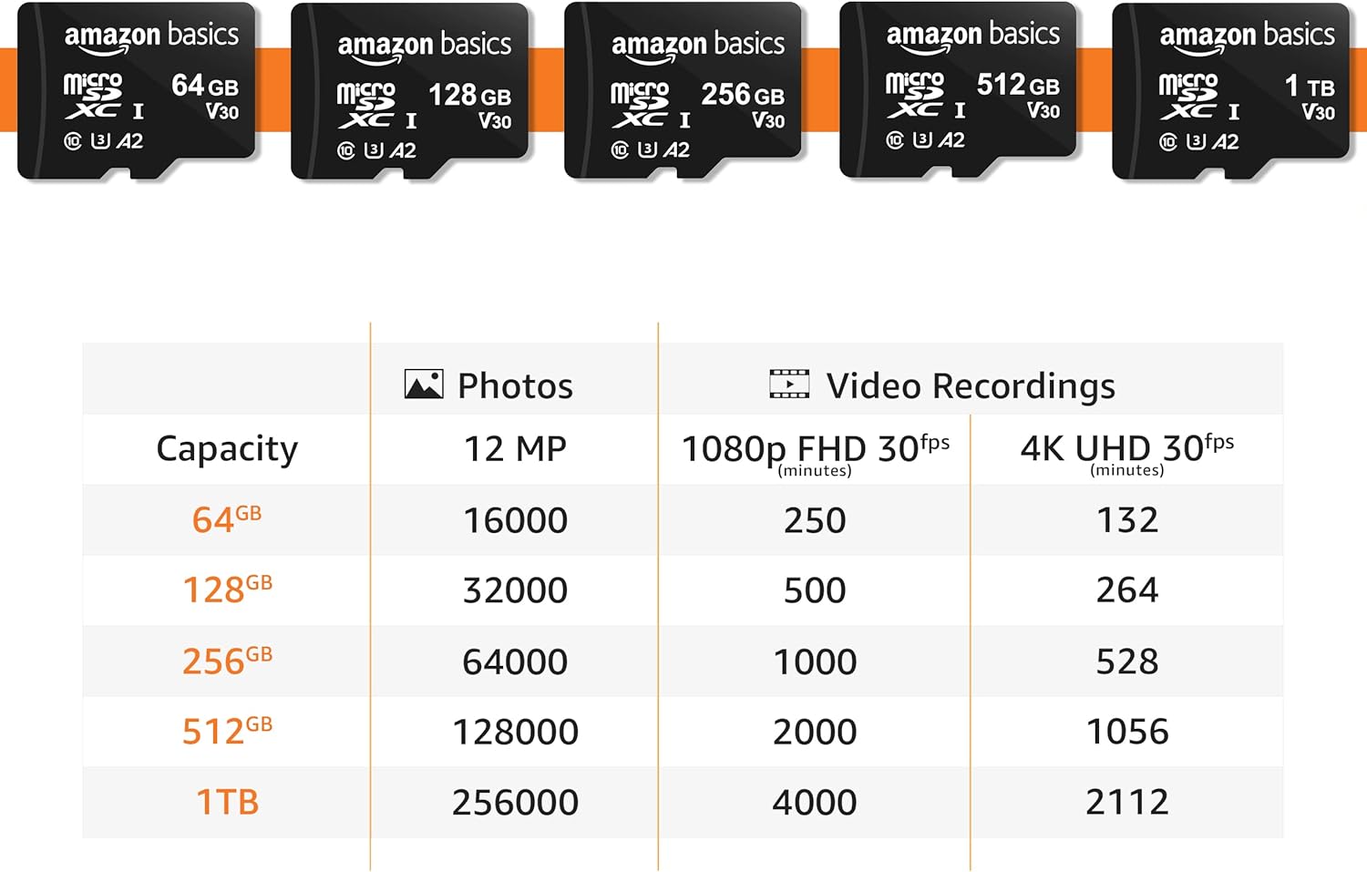 Amazon Basics 128GB microSDXC Memory Card with Adapter – U3, A2, Up to 100MB/s Read Speed – Black