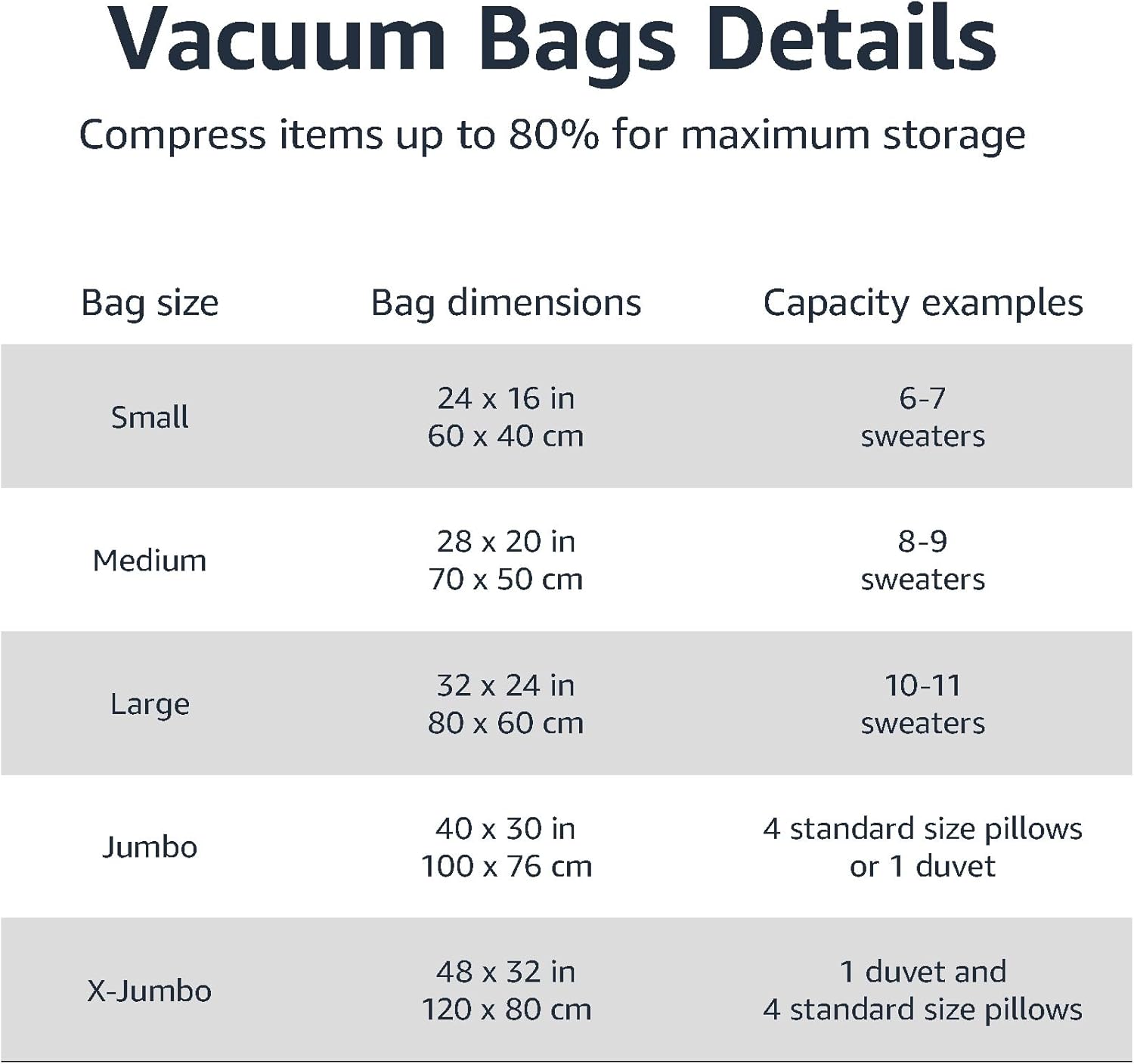 Large Vacuum Storage Bags, 5-Pack – Clear Compression Bags with Airtight Valve & Hand Pump
