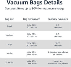Large Vacuum Storage Bags, 5-Pack – Clear Compression Bags with Airtight Valve & Hand Pump