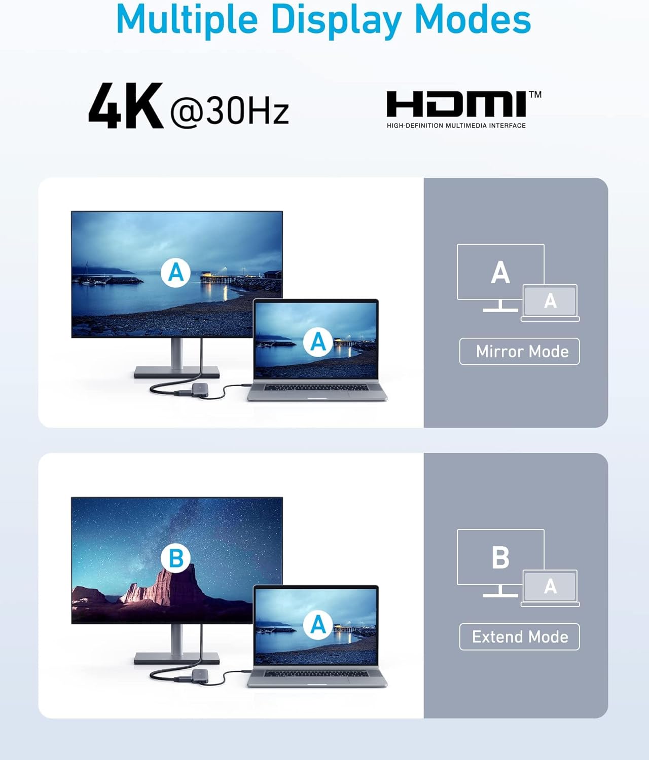 Anker 5-in-1 USB-C Hub – HDMI 4K Adapter with USB-C & 2 USB-A 3.0 Data Ports (5Gbps) – Compatible with MacBook Pro, MacBook Air, Dell & More