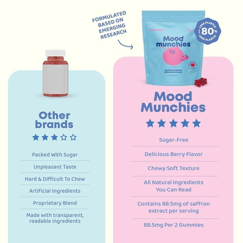 JoySpring Saffron Gummies – Plant-Based Mood & Wellness Support Supplement