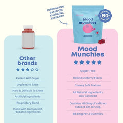 JoySpring Saffron Gummies – Plant-Based Mood & Wellness Support Supplement
