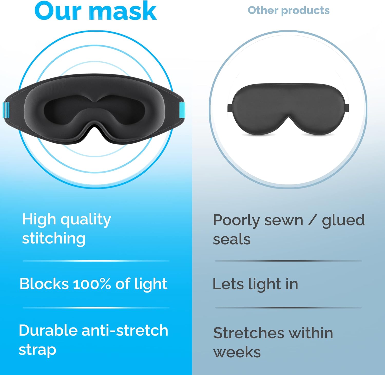 MyHalos® 100% Blackout Sleep Mask for Men & Women – Zero Eye Pressure Design with Storage Pouch – Comfortable Eye Mask for Sleep, Travel & Relaxation (Black)