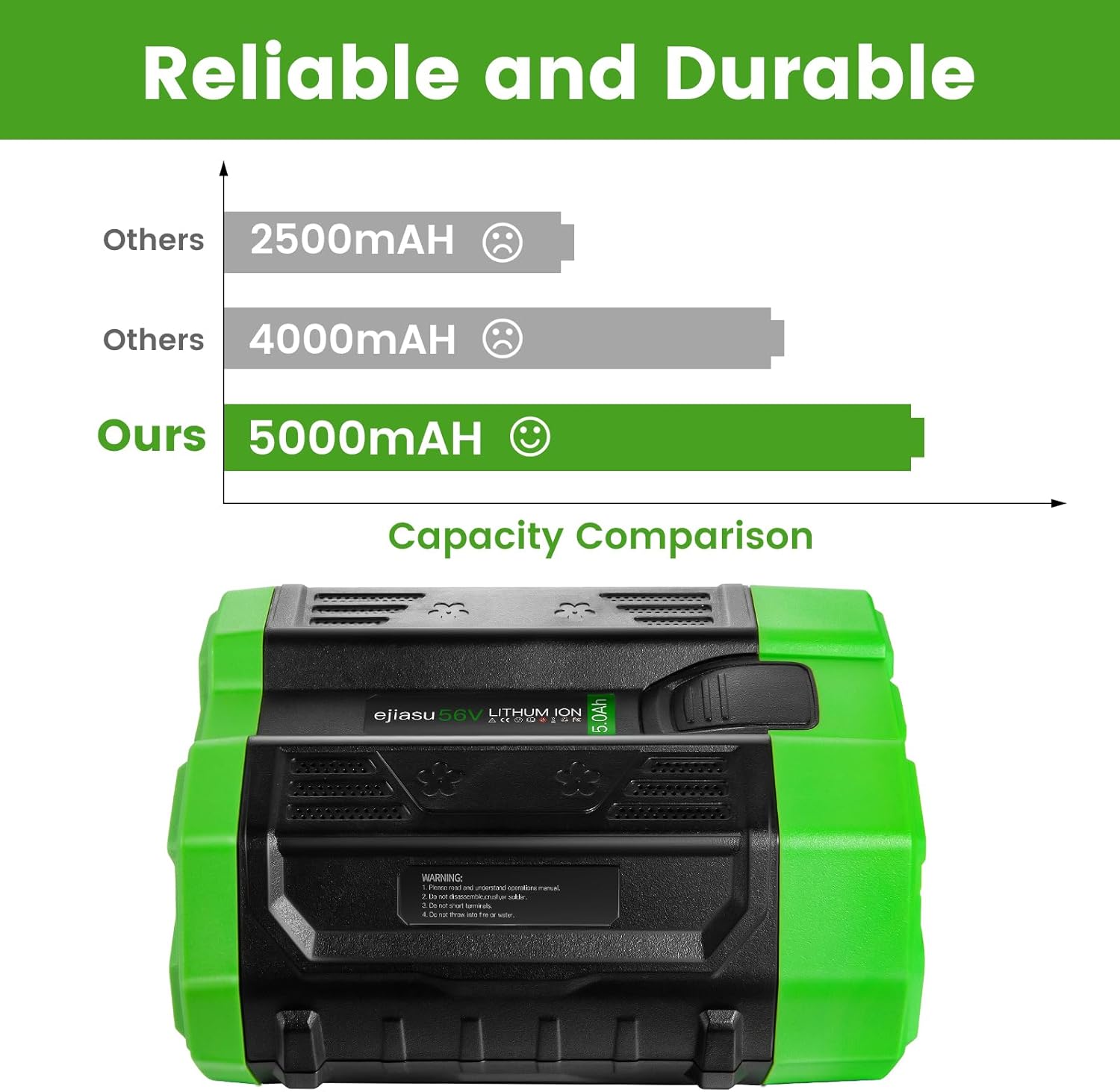 Replacement Battery for EGO 56V - EGO 56 Volt Power 5.0 Ah for Lawn Mower Leaf Blower Weed Trimmer Weed Eater