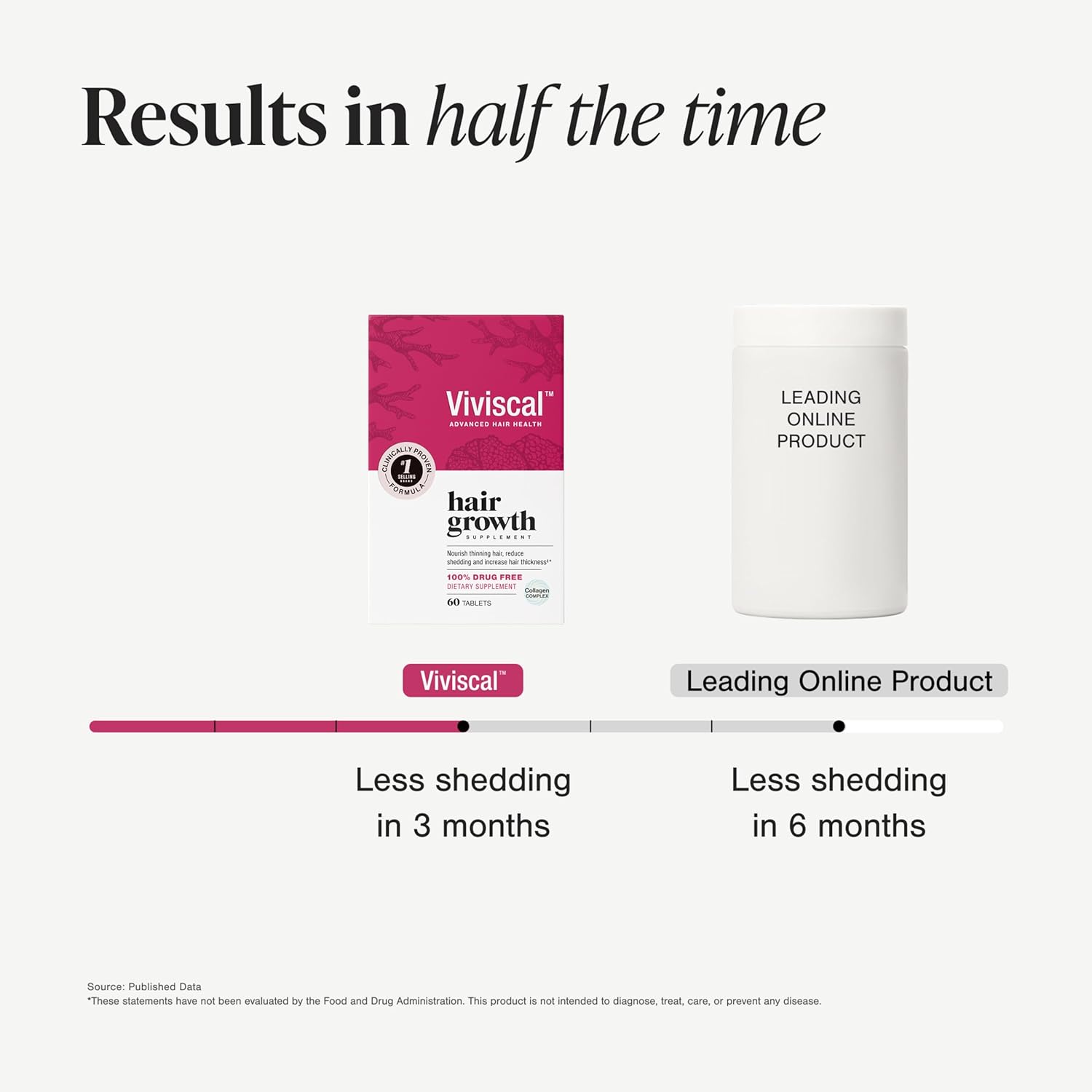 Viviscal Women’s Hair Growth Supplements – Thicker, Fuller Hair Support for Thinning & Hair Loss with Biotin & Marine Collagen – Drug-Free, 180 Tablets (90-Day Supply)