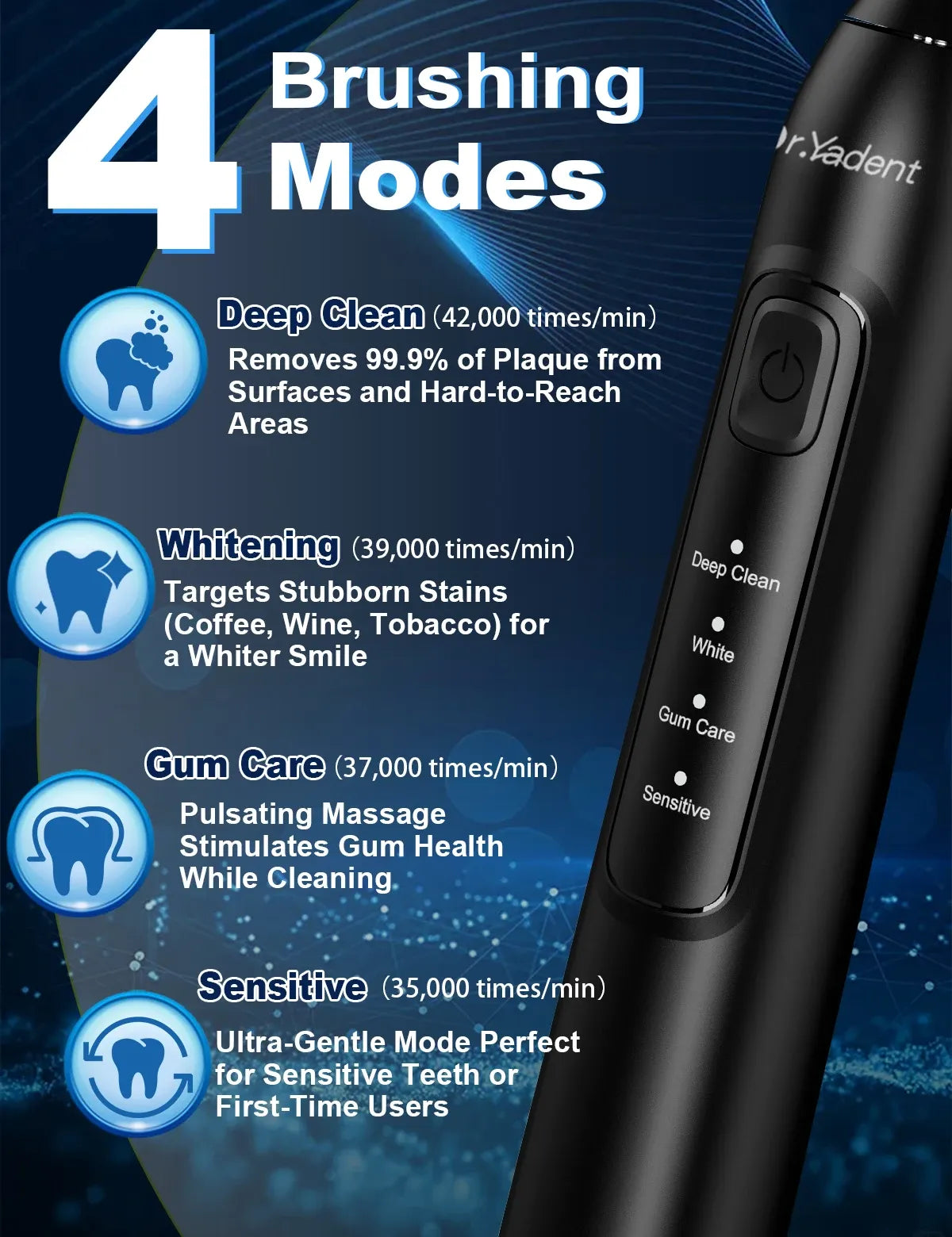DrYadent Sonic Electric Toothbrush, USB-C Fast Charging, IPX7 Waterproof, 6 Replacement Brush Heads, 4 Smart Modes for Sensitive Care